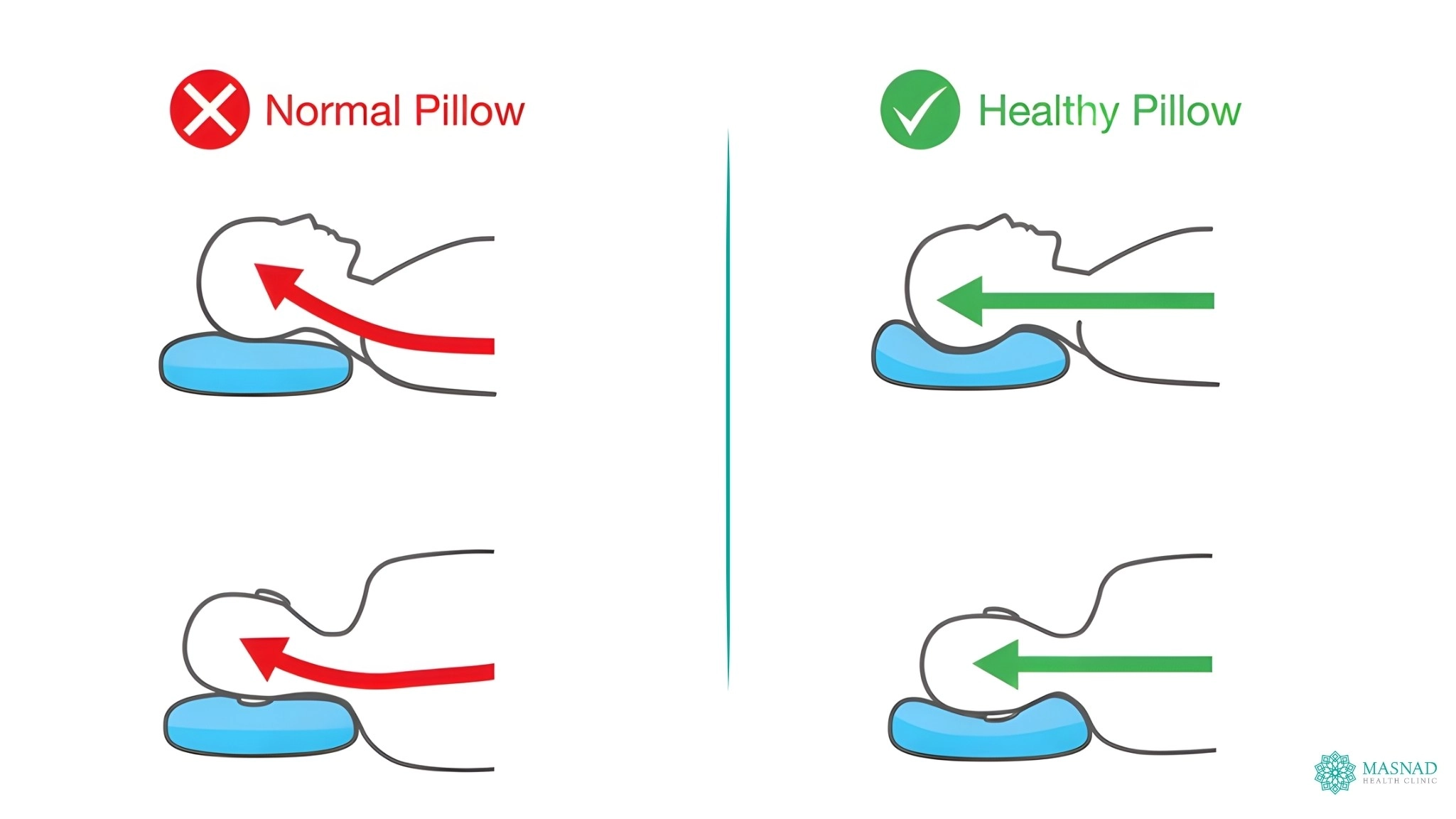 correct sleeping posture