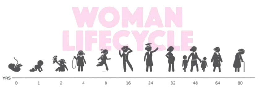 Women's health physio